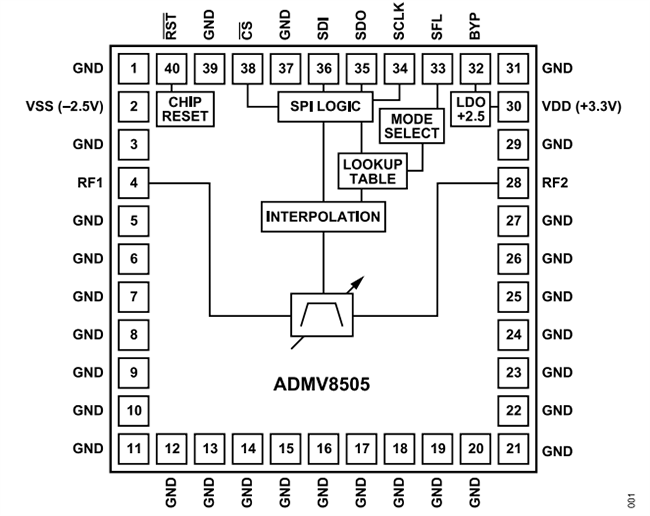Blockdiagramm - Analog Devices Inc. ADMV8505 Digital abstimmbare Bandpassfilter